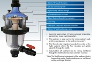 Waterco Multicyclone 16 Centrifugal Pre-Filtration 2 inch 200385